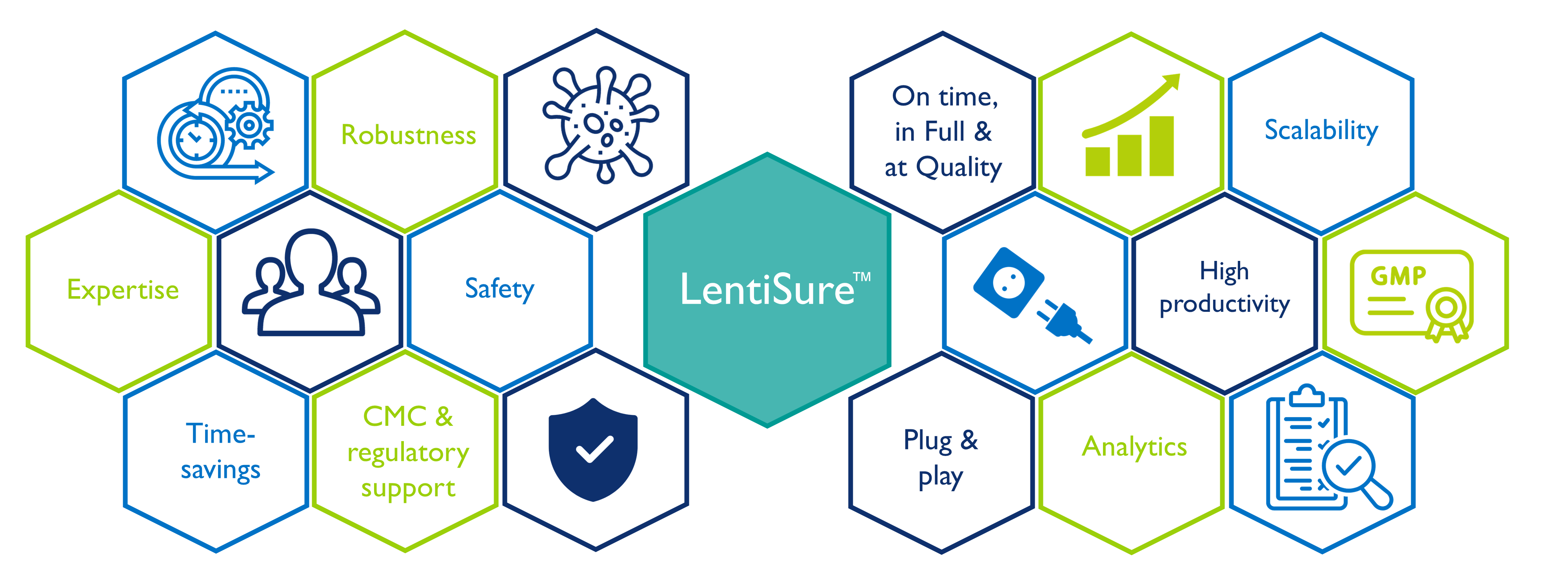 LentiSure - Platform environment